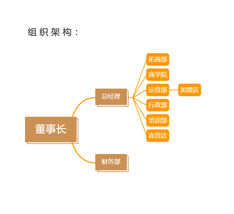 組織架構(gòu).jpg